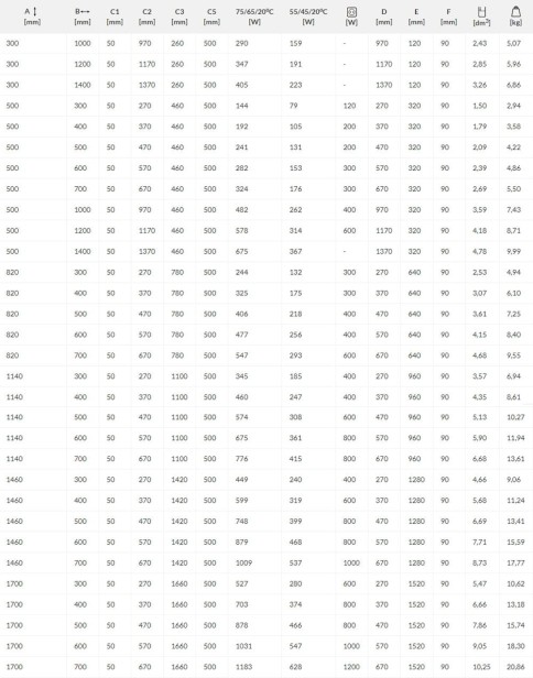 Grzejnik Lima dane.jpg