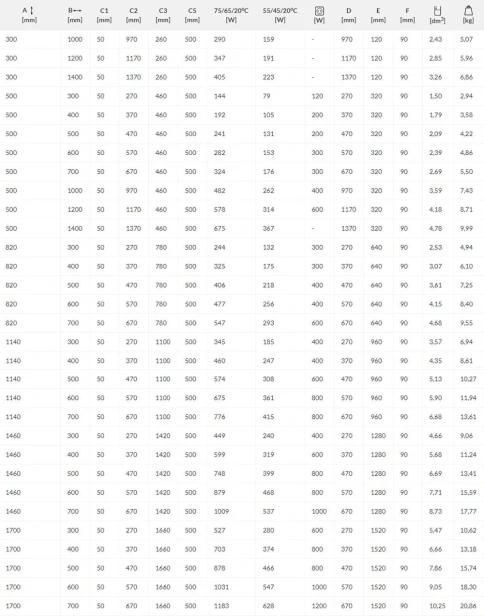 Grzejnik Lima dane .jpg