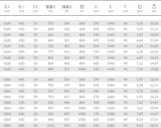 Grzejnik Fiona tabela2.jpg