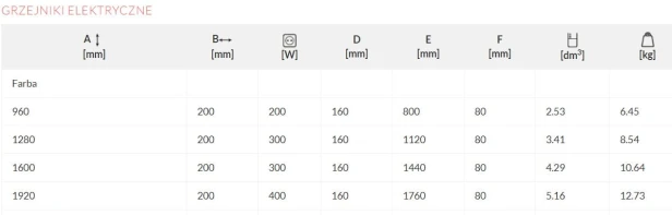 easy one tabelka.jpg