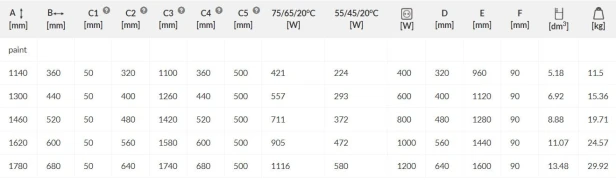 Grzejnik Angus V tabelka.jpg