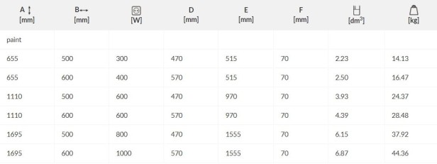 tabelka Warp T elektryczny.jpg
