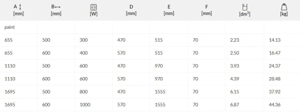Tabelka Warp T  elektryczny.jpg
