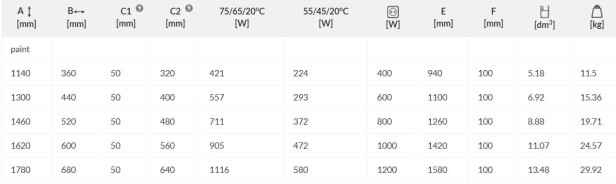 Grzejnik Angus DW tabelka.jpg
