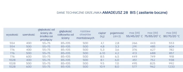 Grzejnik Amadeusz tabelka.jpg