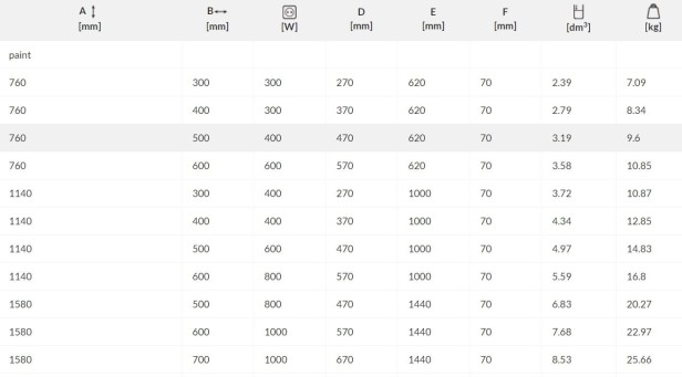 alex one elektryczny tabela.jpg