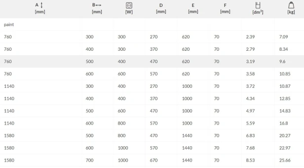 Grzejnik alex one elektryczny tabela.jpg