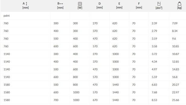 Grzejnik Alex one tabelka.jpg