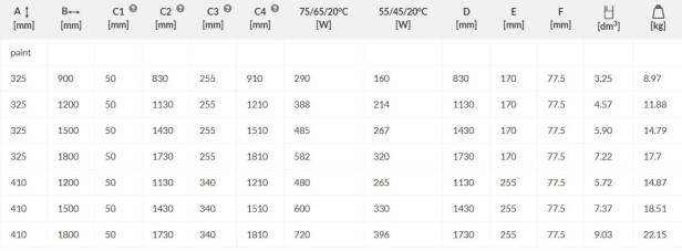 Grzejnik Aero tabela.jpg