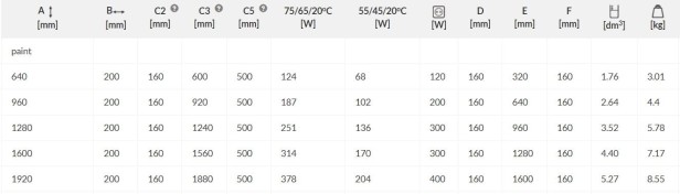 Grzejnik Easy tabelka.jpg