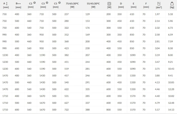 vipera one tabelka.jpg