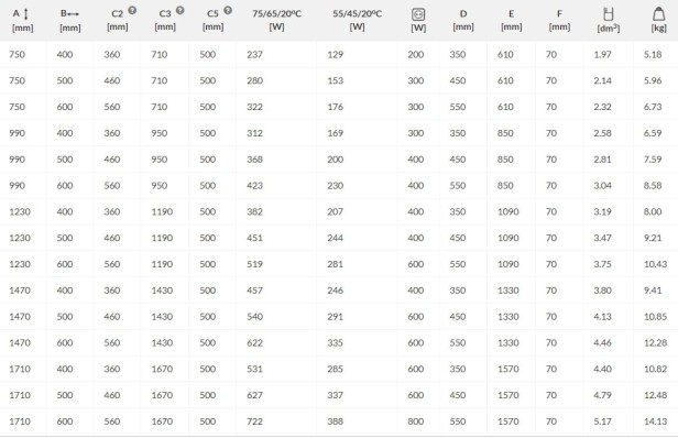 vipera one tabelka.jpg