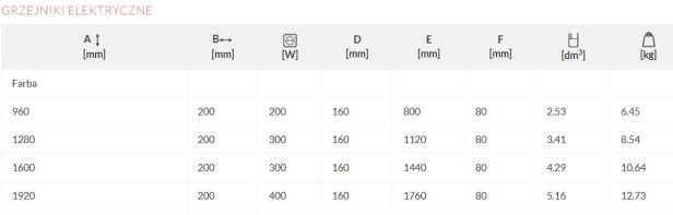 easy one tabelka.jpg