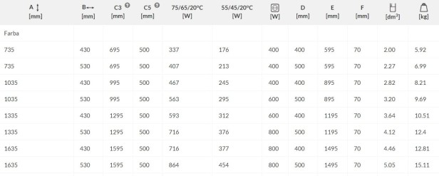 Mike one tabela w-ele.jpg