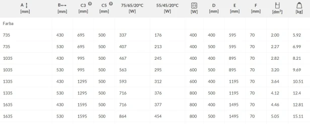 Mike one tabela w-ele.jpg