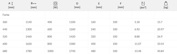Grzejnik Angus elektr tabela.jpg