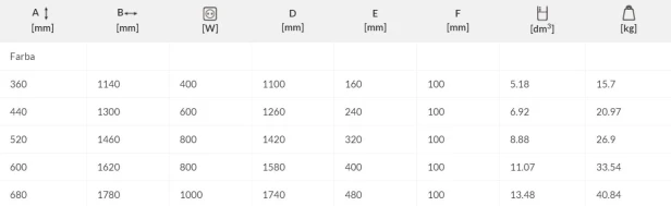 Grzejnik Angus elektr tabela.jpg