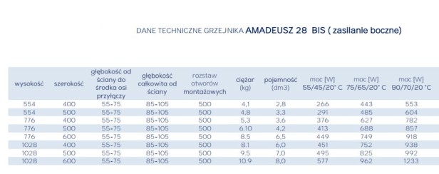 Grzejnik Amadeusz tabelka.jpg