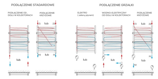 Irma typy podłączeń.jpg
