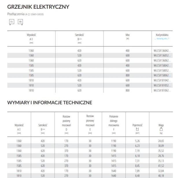 case slim elektryczny tabela.jpg