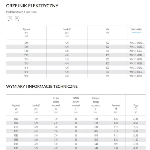 case slim elektryczny tabela.jpg