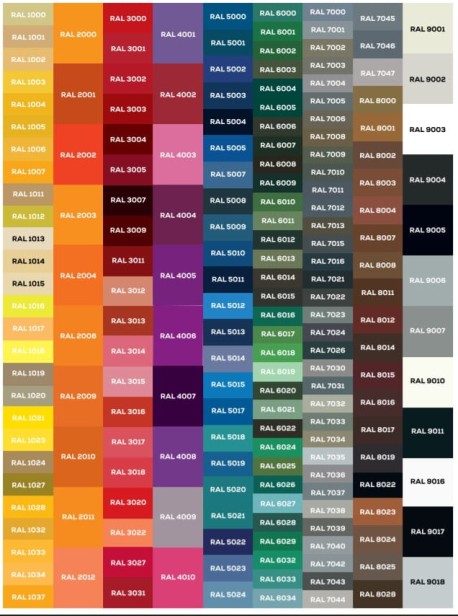 kolory palety RAL