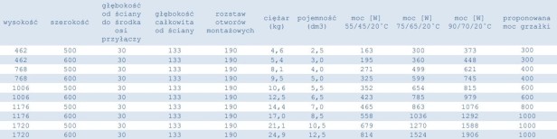 Grzejnik Pamela tabela.jpg