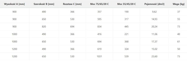PlainTR tabelka tech.jpg