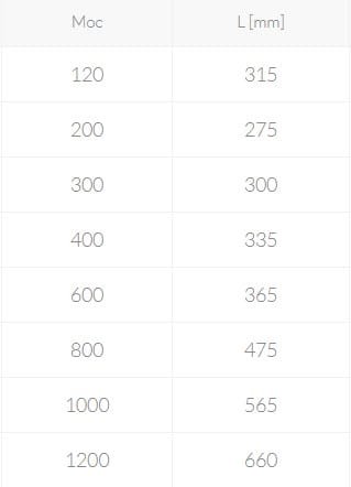 moa blue moc a dlugosc grzalki.jpg