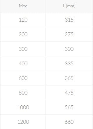 moa blue moc a dlugosc grzalki.jpg