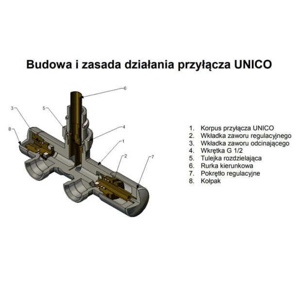 unico regulacyjny rys2.jpg