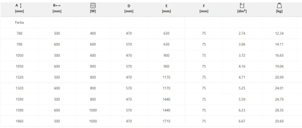 City elektryczny tabela.jpg