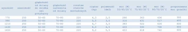 Grzejnik Inez_dane.jpg