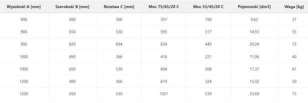 PlainTR tabelka tech.jpg