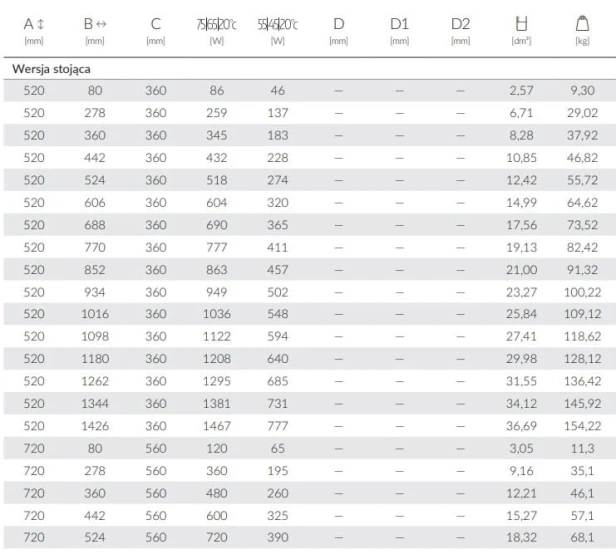 1 Kaszub 52_72  tabela.jpg