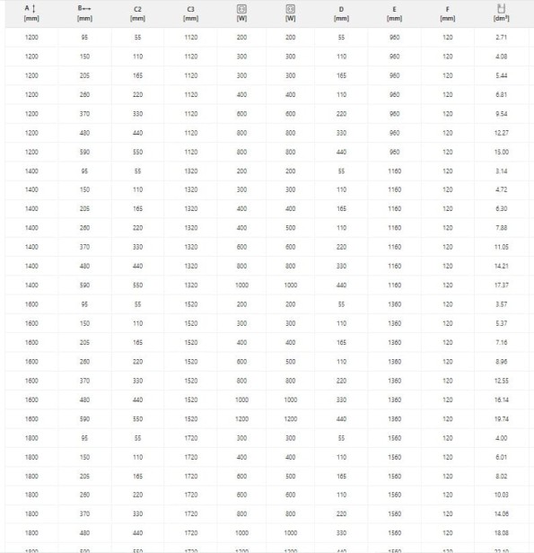 Grzejnik Rolo Hanger elektr tabela.jpg