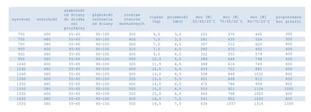 grzejnik Krystian tabelka.jpg