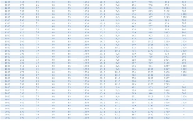 Kinga tabela 120-200.jpg