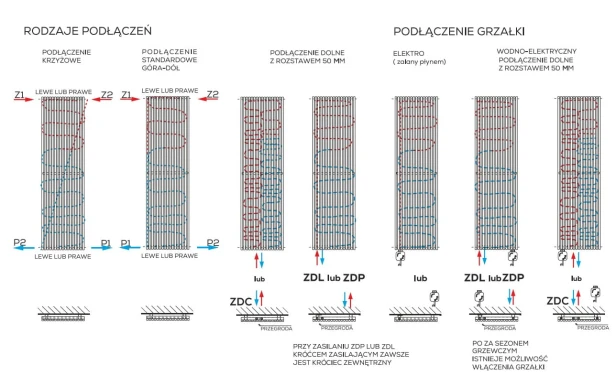Kinga pion podłączenia.jpg