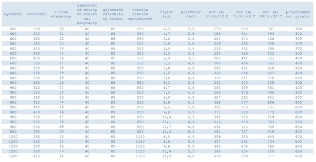Kinga tabela 60-120.jpg