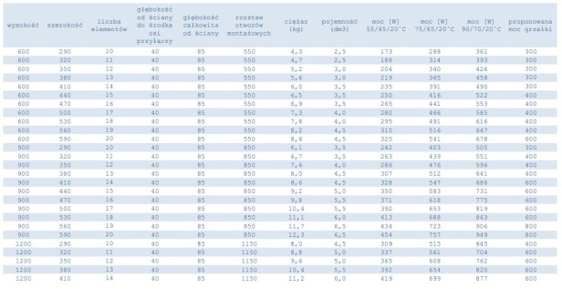 Kinga tabela 60-120.jpg