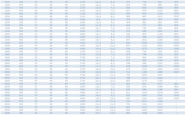 Kinga tabela 120-200.jpg