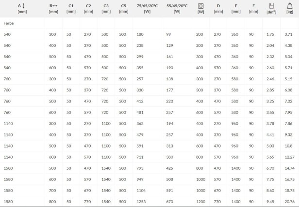 Grzejnik Alex tabela.jpg