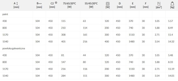 Grzejnik Retro tabelka.jpg