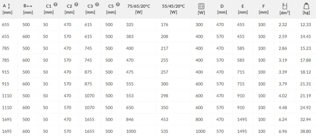 Grzejnik Warp T tabelka.jpg