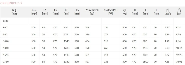 Grzejnik Zigzag tabelka co.jpg