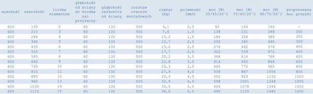 Grzejnik Wulkan tabelka 60.jpg