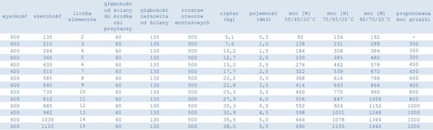 Grzejnik Wulkan tabelka 60.jpg