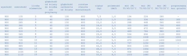 Grzejnik Wulkan tabela rpzmiarów 90.jpg