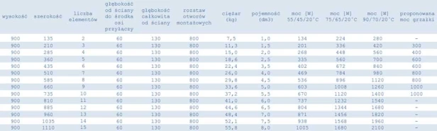 Grzejnik Wulkan tabelka danych 90.jpg